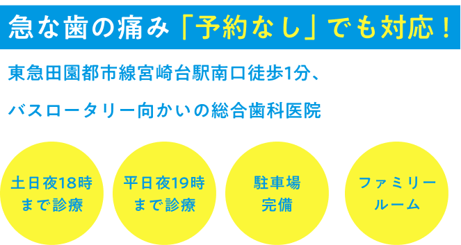 子どもから大人まで、お口のことを任せられる総合歯科医院